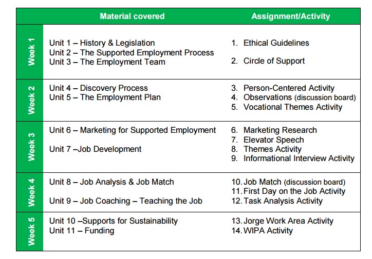 job analysis process example